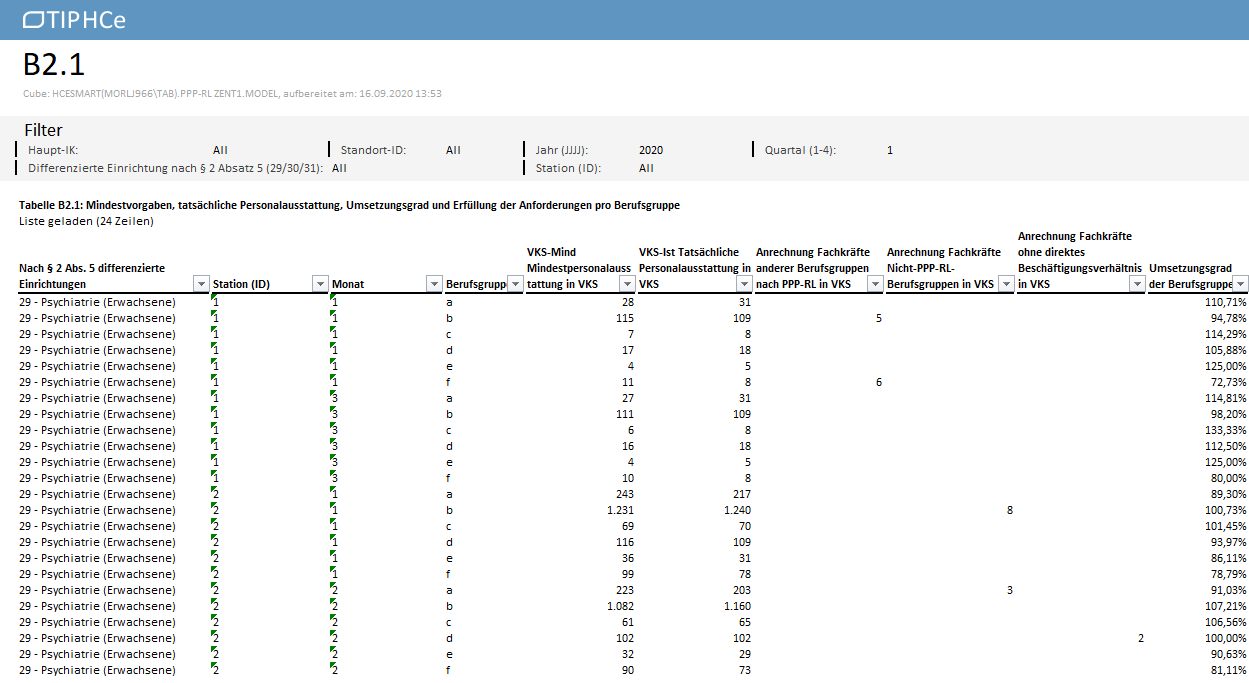 HCe Smart PPP-RL