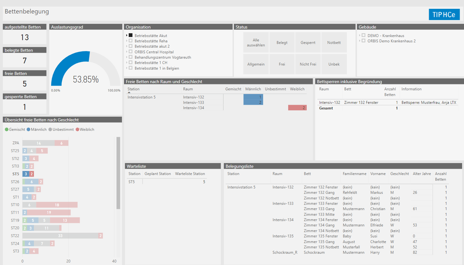 HCe Smart Power BI-Bericht Bettenbelegung Mit dem Power BI-Bericht für die Live-Bettenbelegung haben Sie sofort einen Überblick über die freien, belegten und gesperrten Betten. Eine Warteliste, eine Belegungsliste und der Auslastungsgrad für Ihr Betten-Management sind ebenso enthalten.