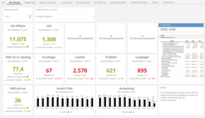 Neues Modul: KPI-Dashboard