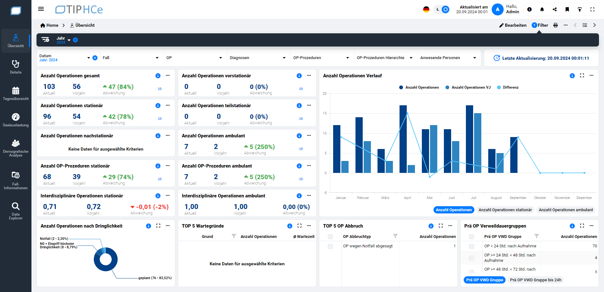 HCe Smart OP Controlling