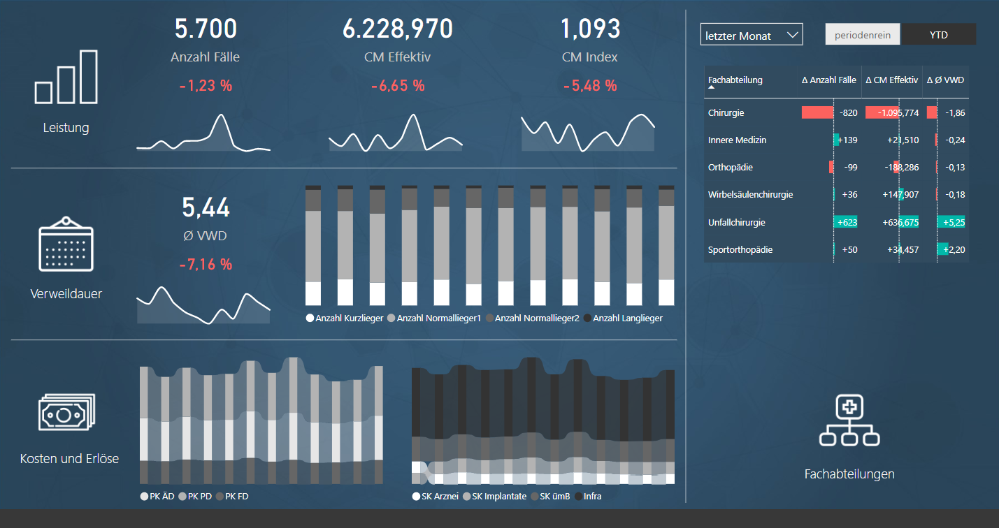 TIP HCe mit Power BI