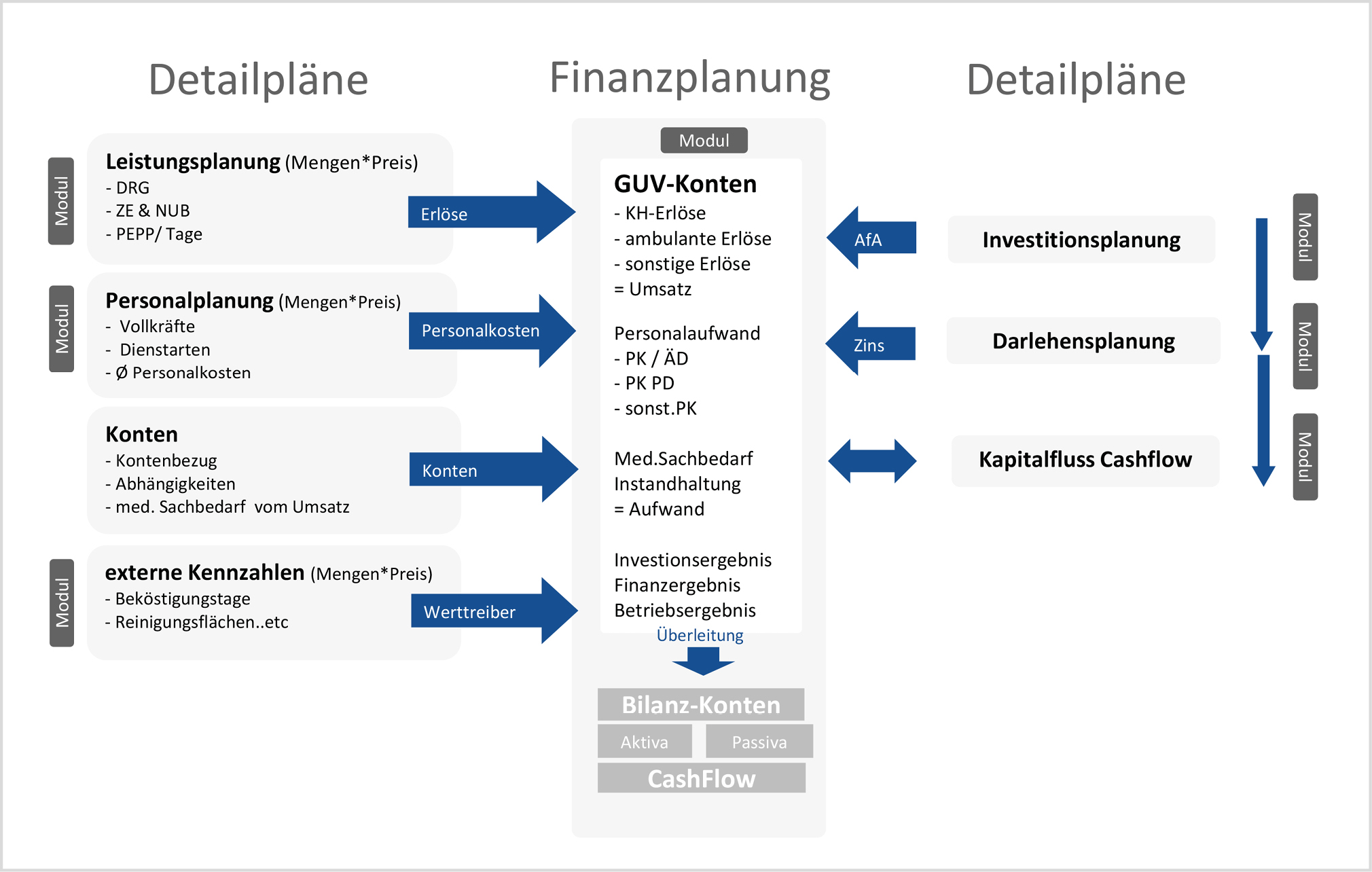 Finanzplanung mit TIP HCe