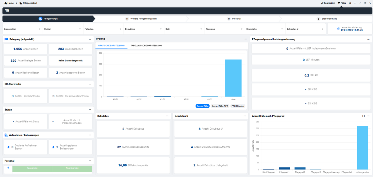 Übersicht Dashboard Medikationsanalysen