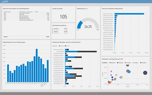 powerBI