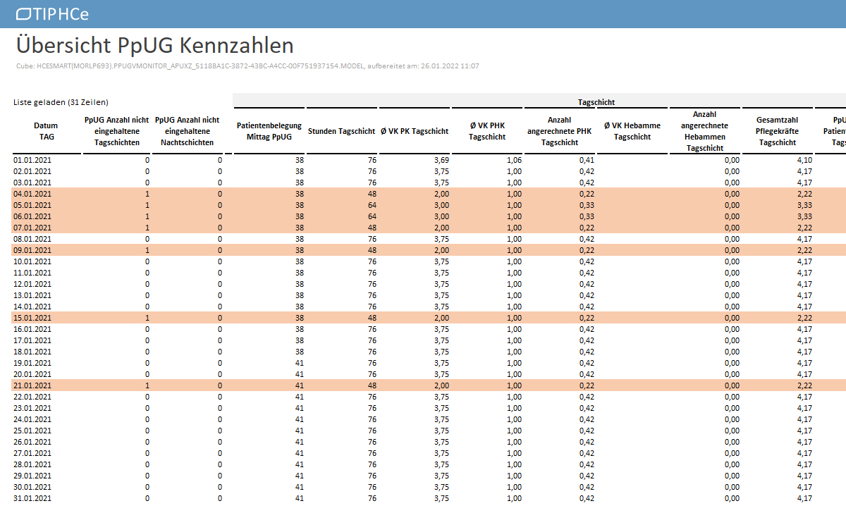 Webcast PpUG-Monitor | Nachweisvereinbarung 2022